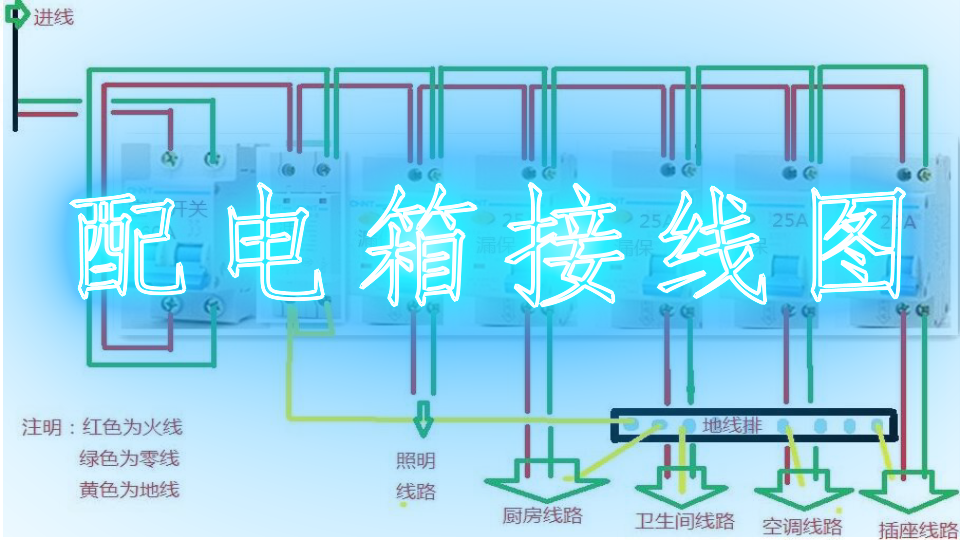 二、功能上的區(qū)別